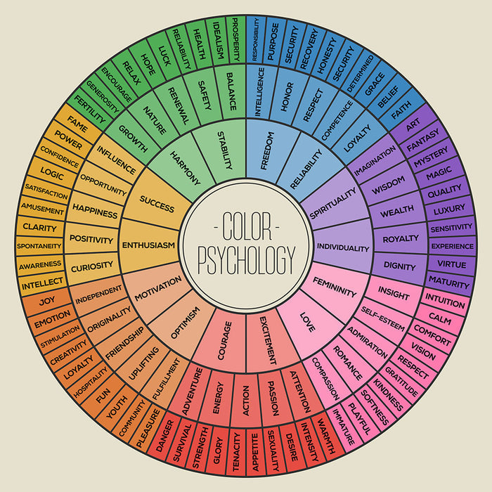 Color Psychology - Art Print - Zapista