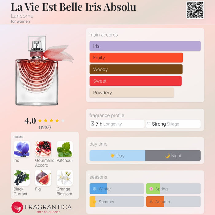 LANCOME VIE EST BELLE  IRIS ABSOLU  100ML