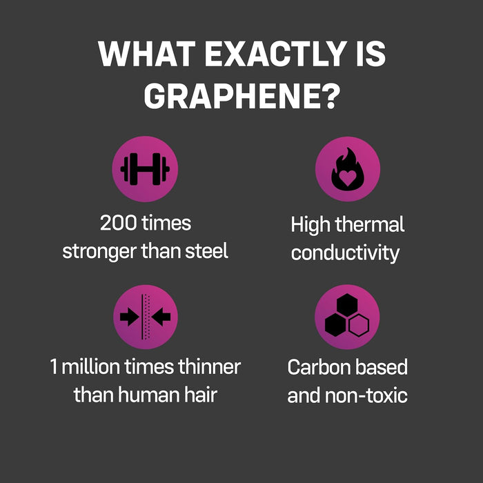 ONE® Flex Graphene 36 Pack