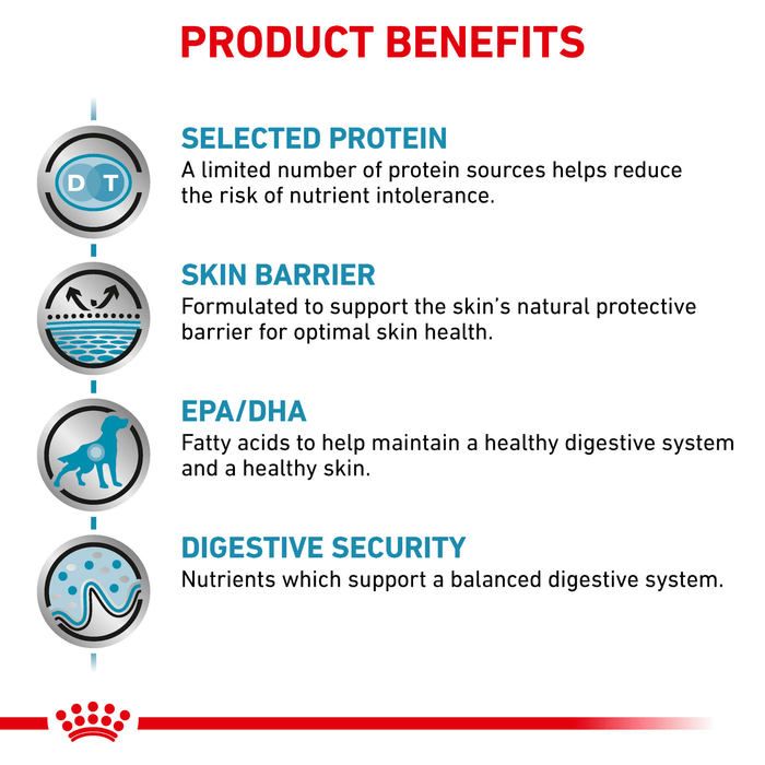 ROYAL CANIN® Canine Sensitivity Control Adult Dry Dog Food