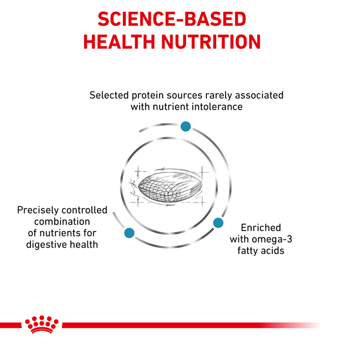 ROYAL CANIN® Canine Sensitivity Control Adult Dry Dog Food