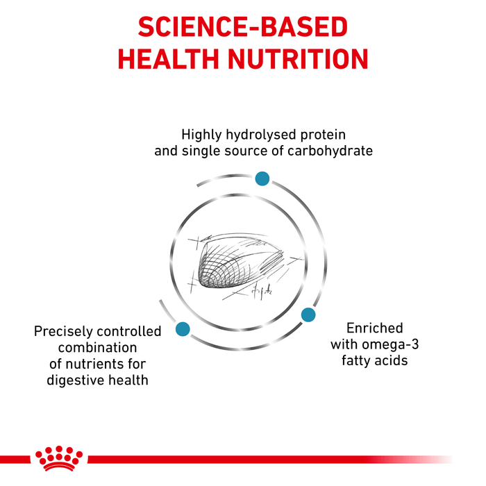 ROYAL CANIN® Feline Hypoallergenic Adult Dry Cat Food
