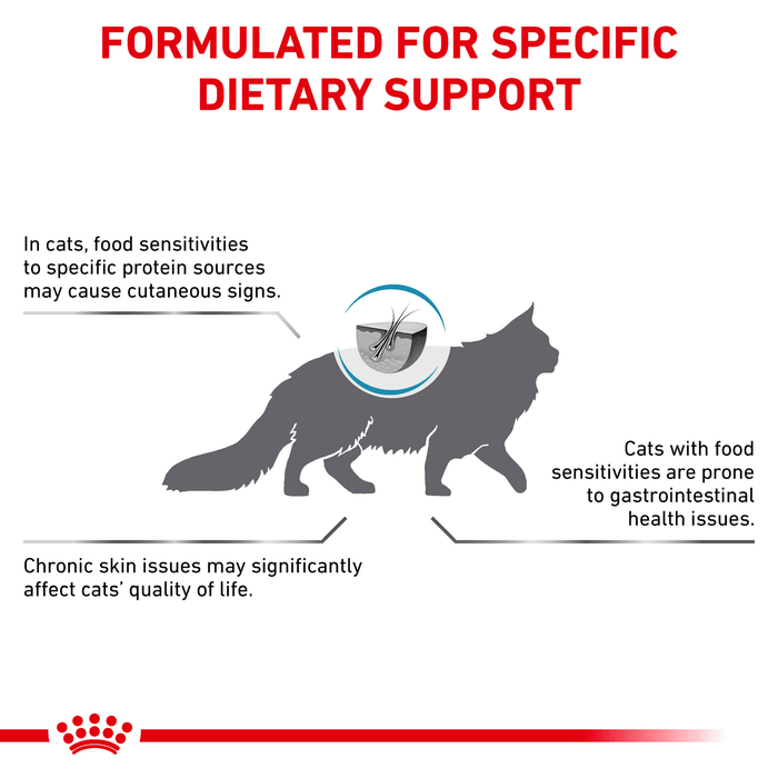 ROYAL CANIN® Feline Hypoallergenic Adult Dry Cat Food